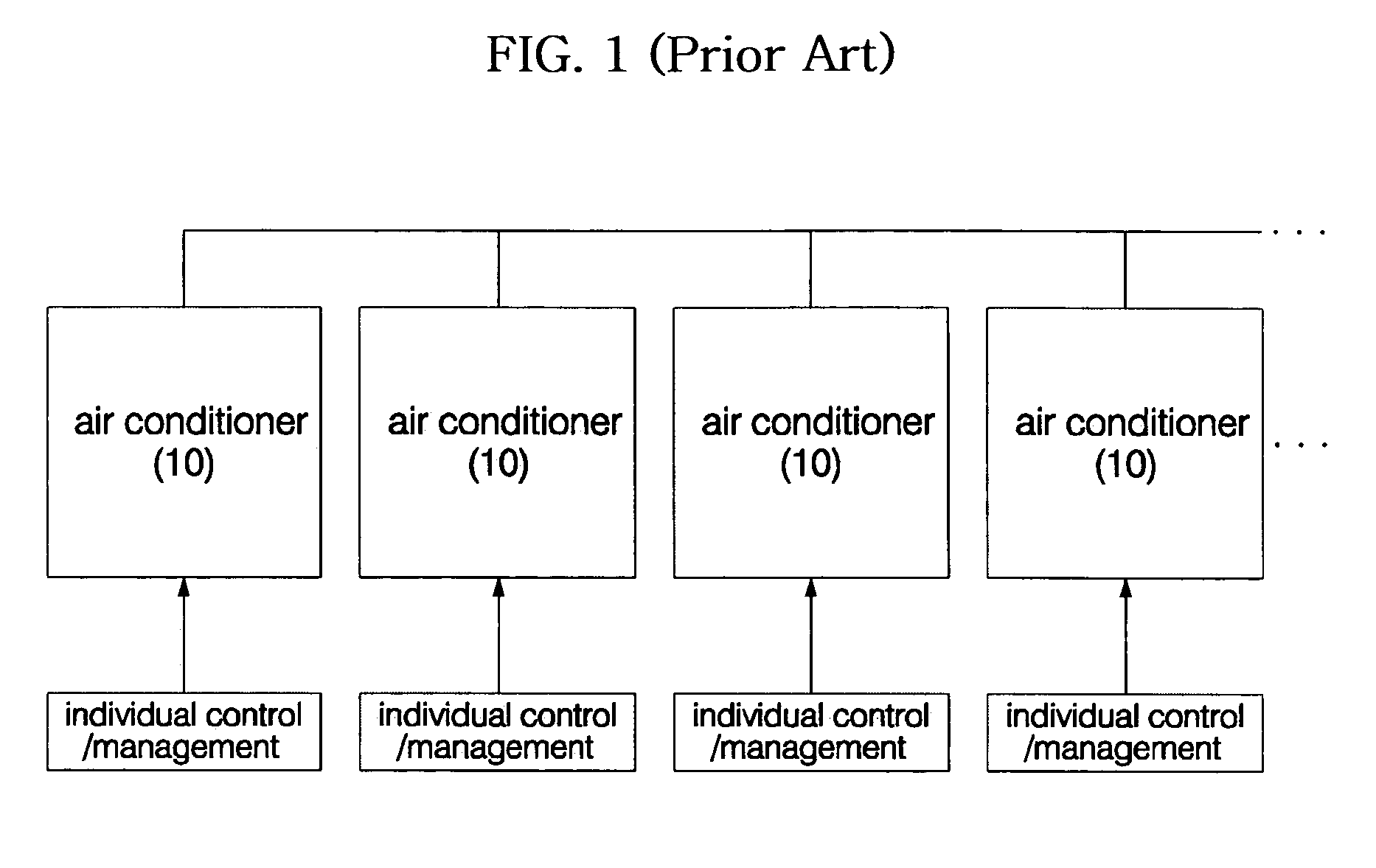 Central control system of air conditioners and method for operating the same