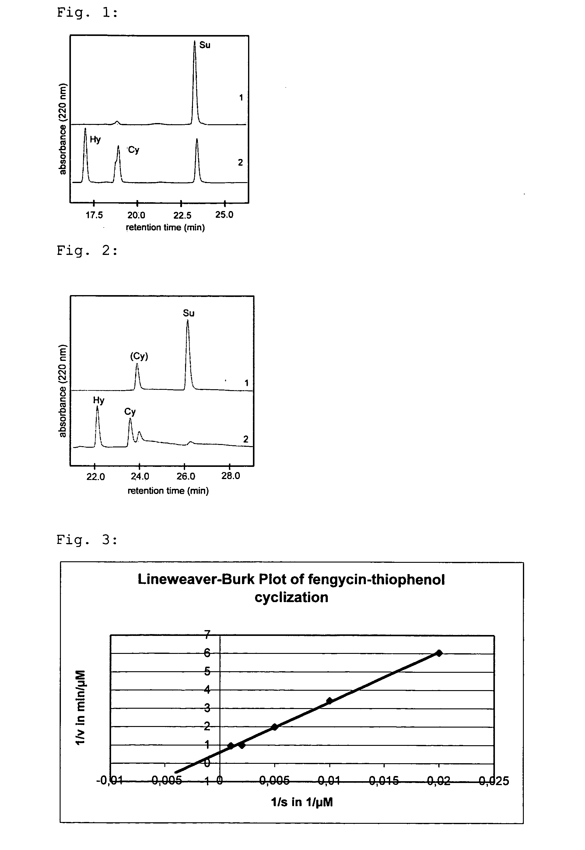 Method for the poduction of cyclic molecules