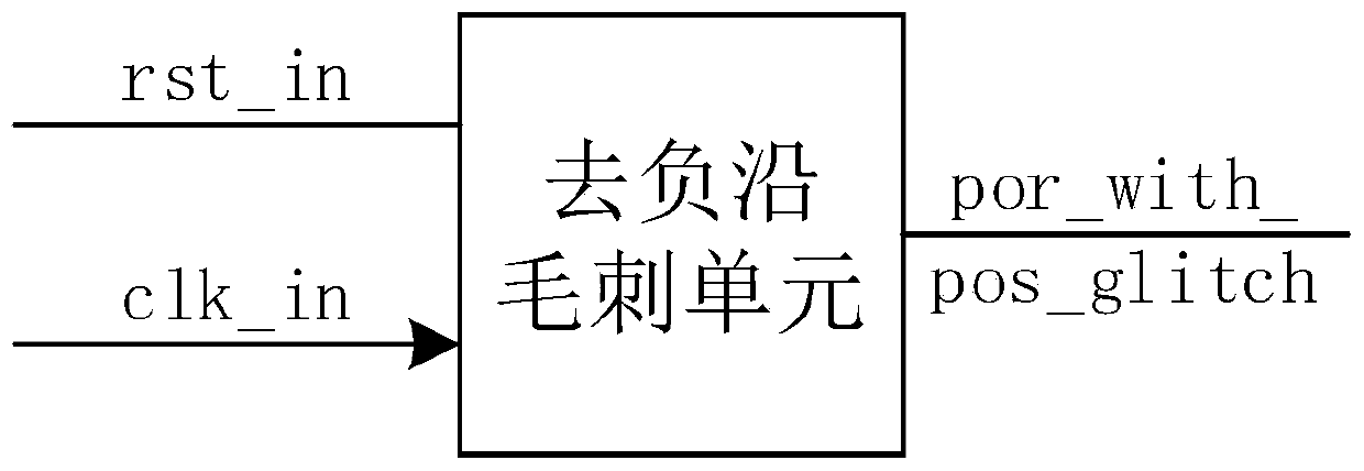 A digital logic circuit module with reset deburring function