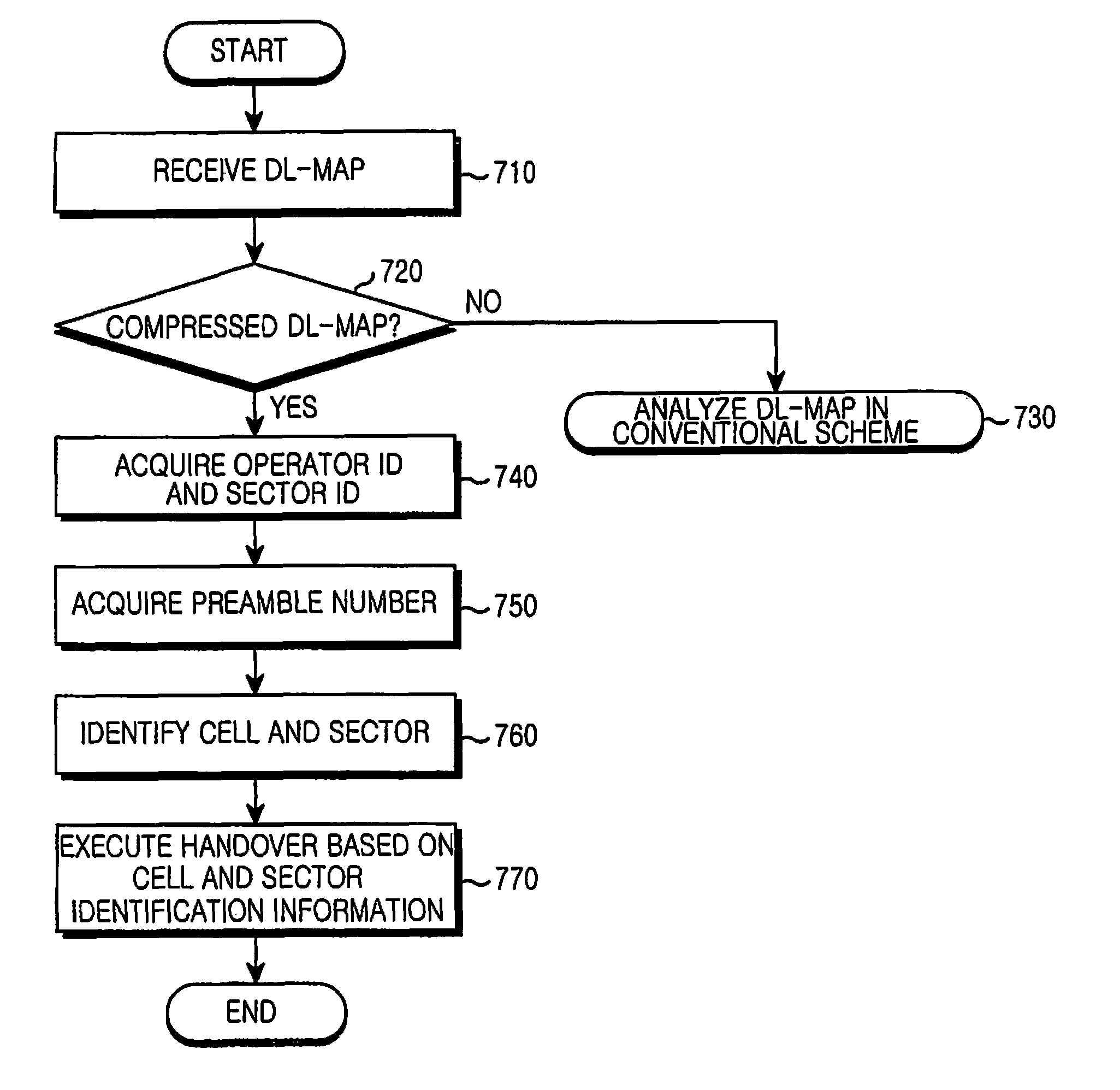 Apparatus and method for performing handover using compressed information in broadband wireless access communication system