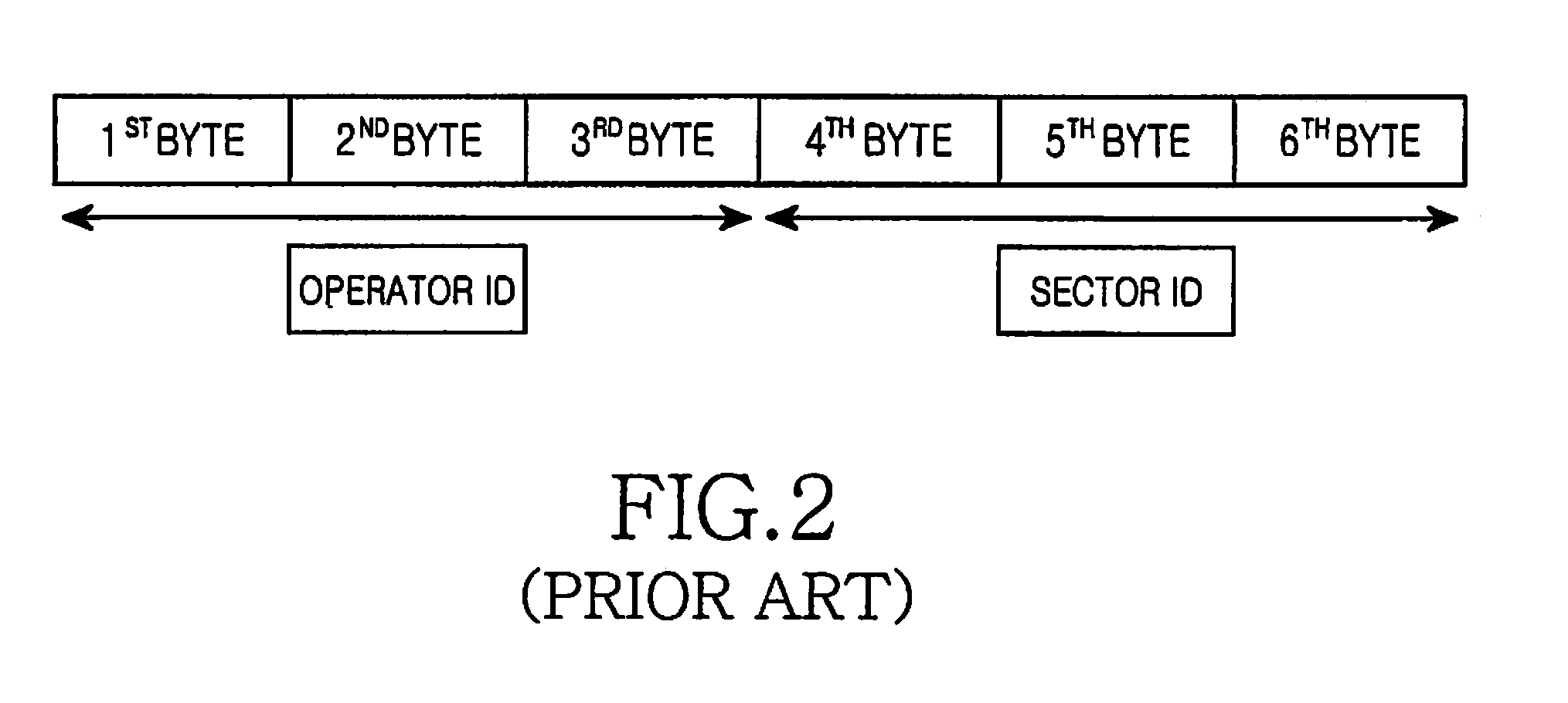 Apparatus and method for performing handover using compressed information in broadband wireless access communication system