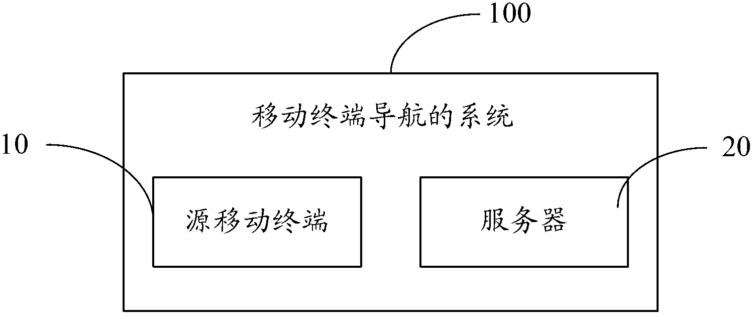 Method and system for mobile terminal navigation