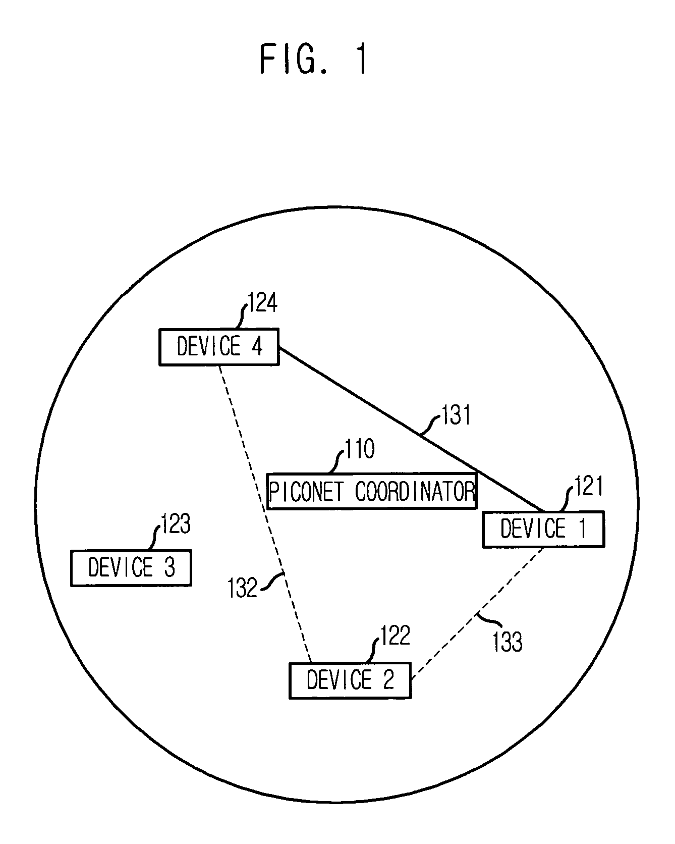 Apparatus and method for providing inter-piconet data communication in wireless personal area network