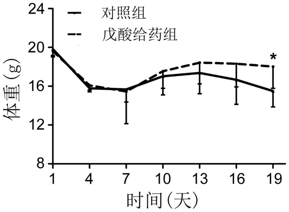 Use of valeric acid in the preparation of a medicament for preventing and/or treating side effects of tumor radiotherapy