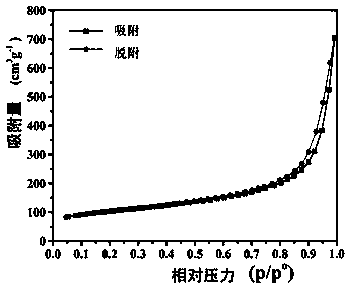 Preparation method of super-infiltrated silicone oil type liquid filling surface