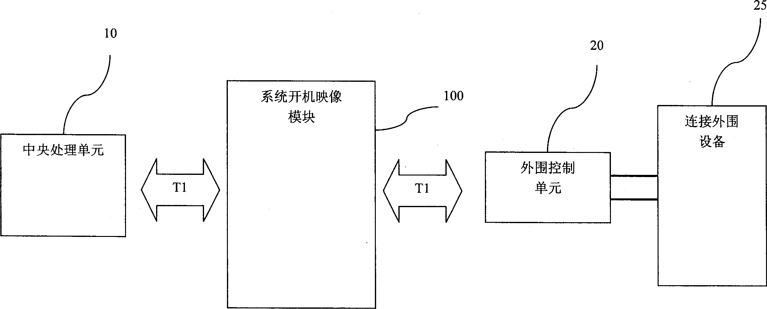 Method for driving and executing coordination type basic input/output system