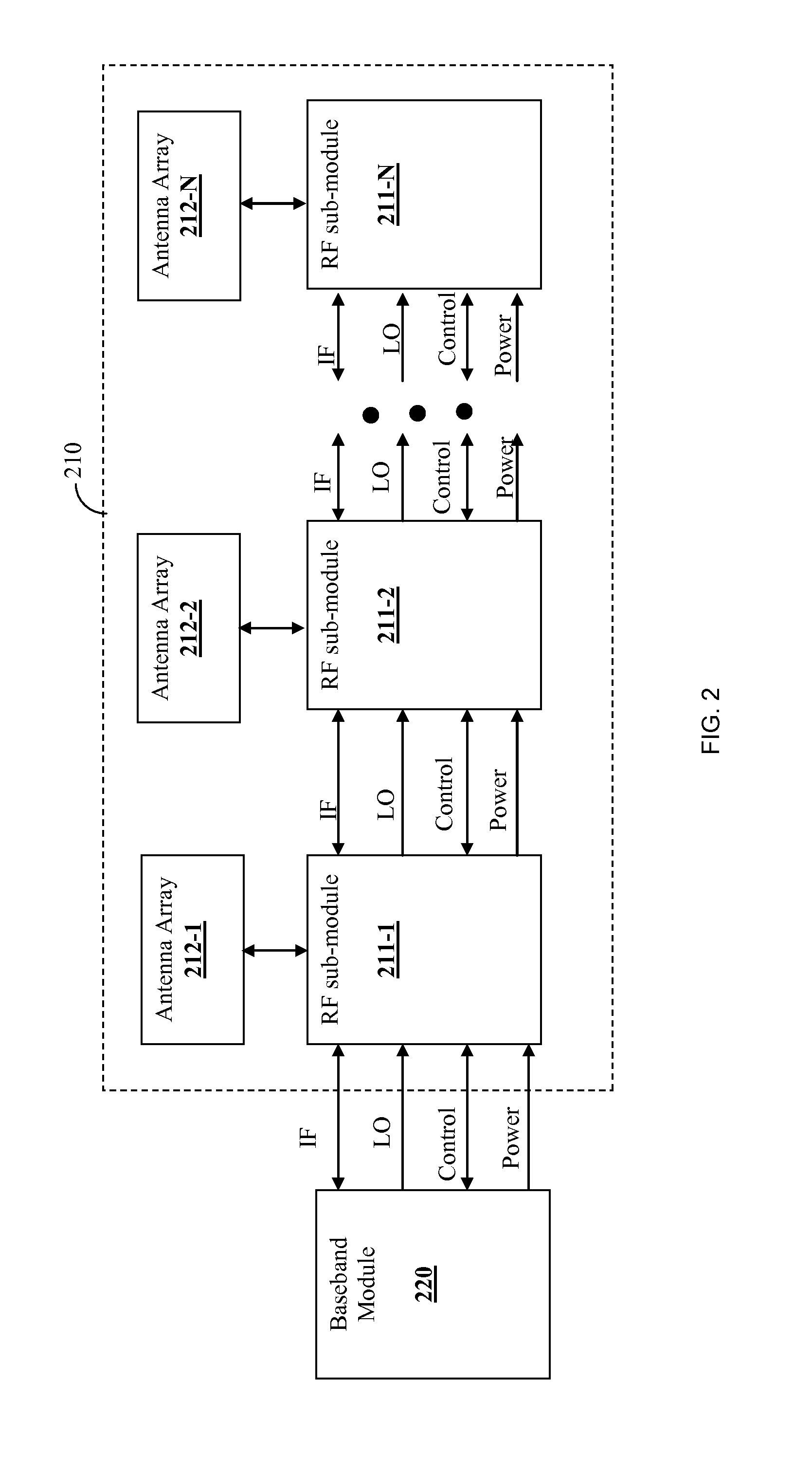 Modular millimeter-wave radio frequency system