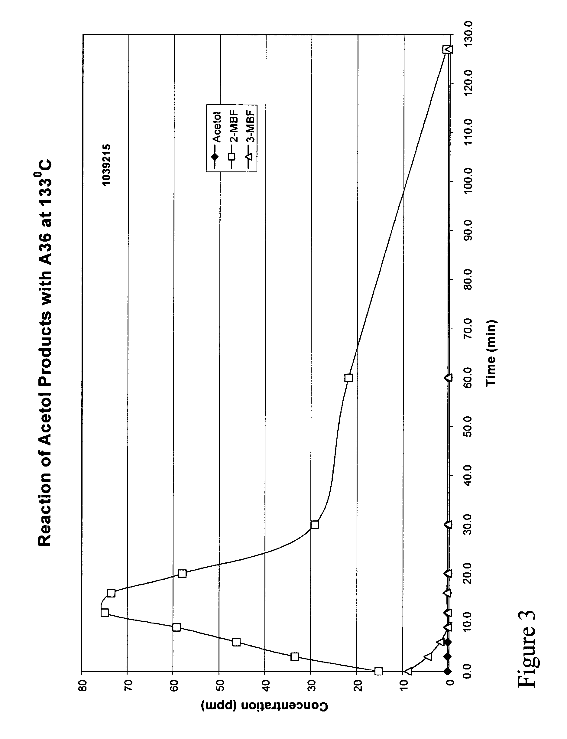 Method for removal of acetol from phenol