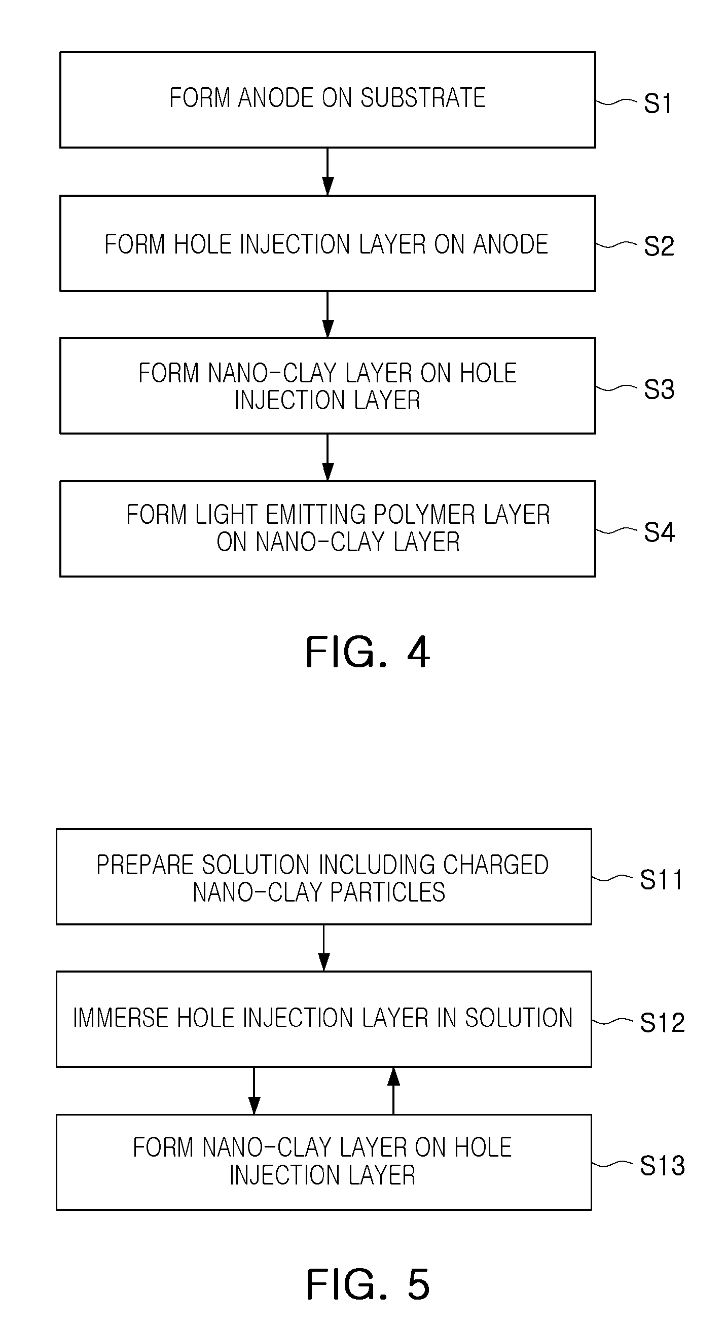 Organic light emitting diode and method of manufacturing the same