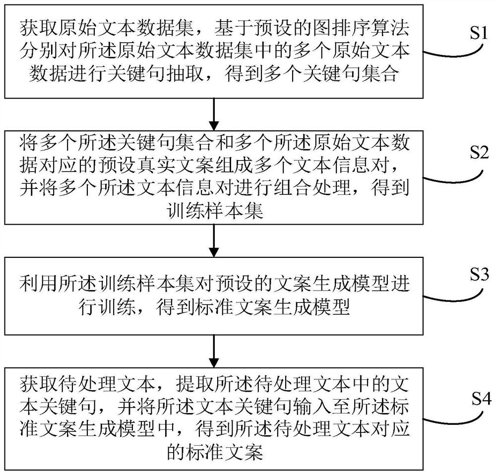 Cboth generation method and device, equipment and storage medium