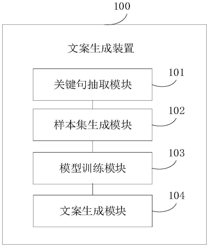 Cboth generation method and device, equipment and storage medium