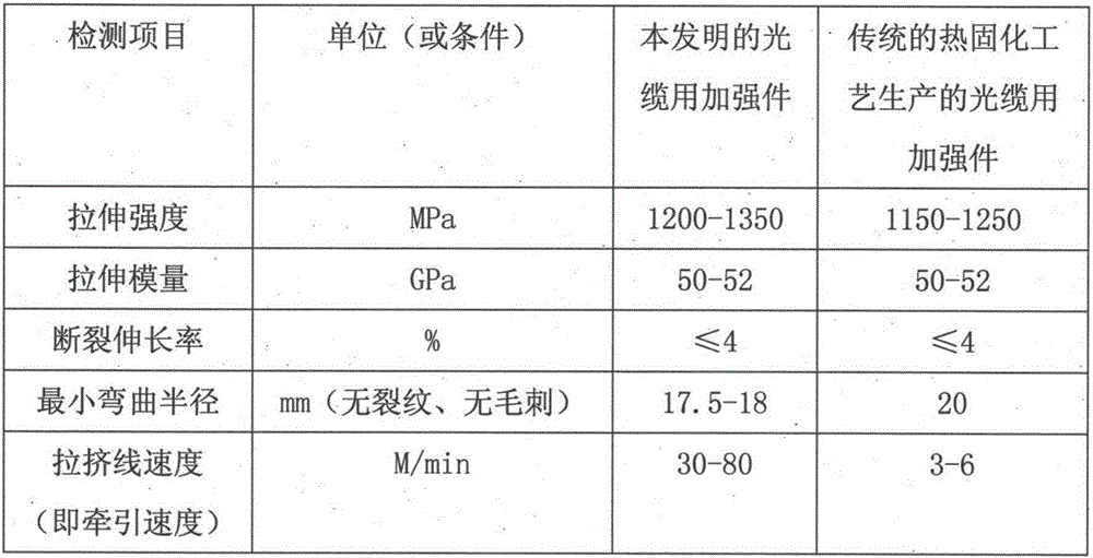 A kind of strength member for optical cable and its production device and method