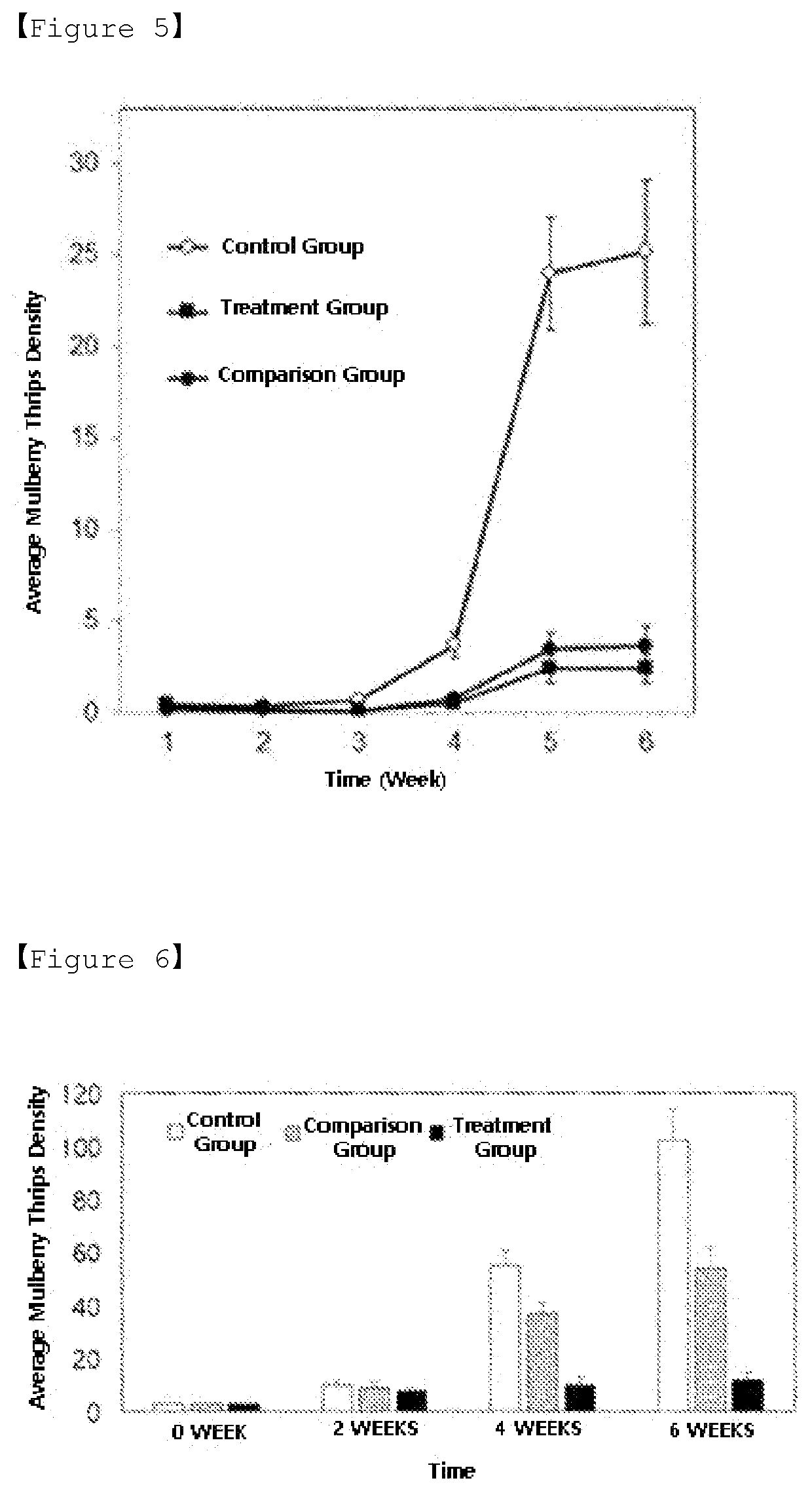 Microbial insecticide for control of mulberry thrips