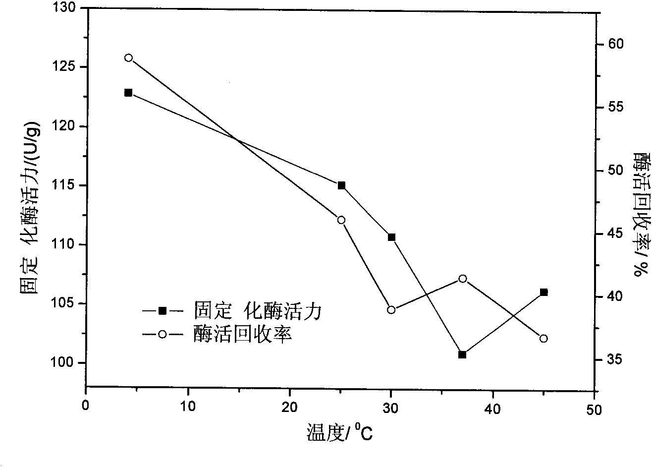 Mesoporous titanium dioxide immobilized enzyme and preparation method and application thereof