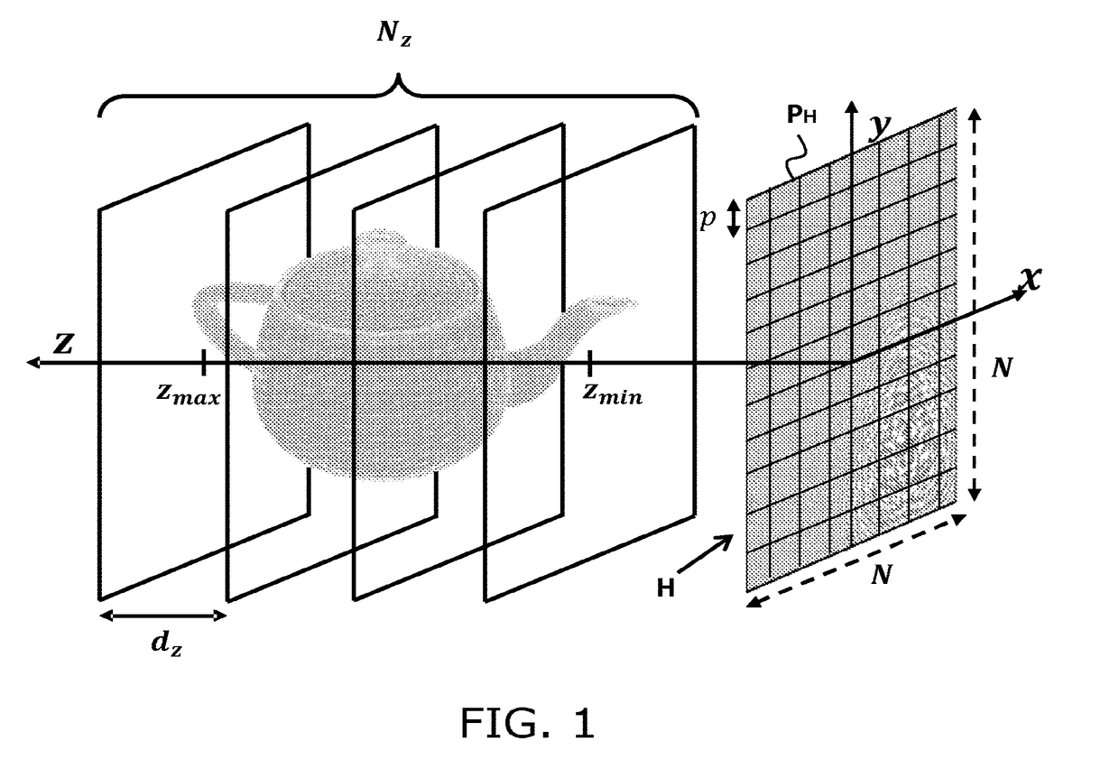 A method for digitally generating a hologram, related device and computer program