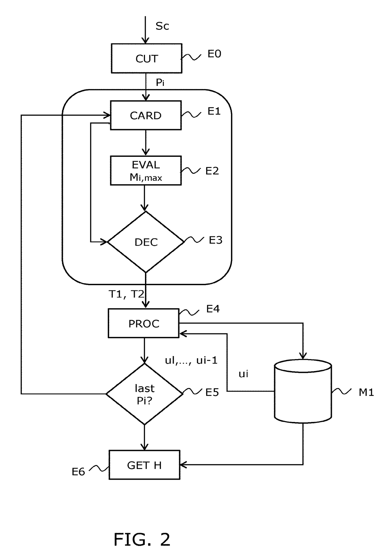 A method for digitally generating a hologram, related device and computer program