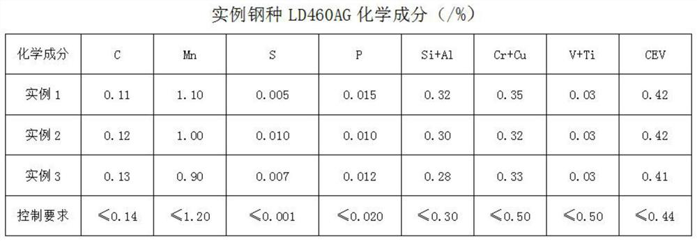Medium-high temperature resistant anti-graphitization economical electrolytic cell steel and preparation method thereof