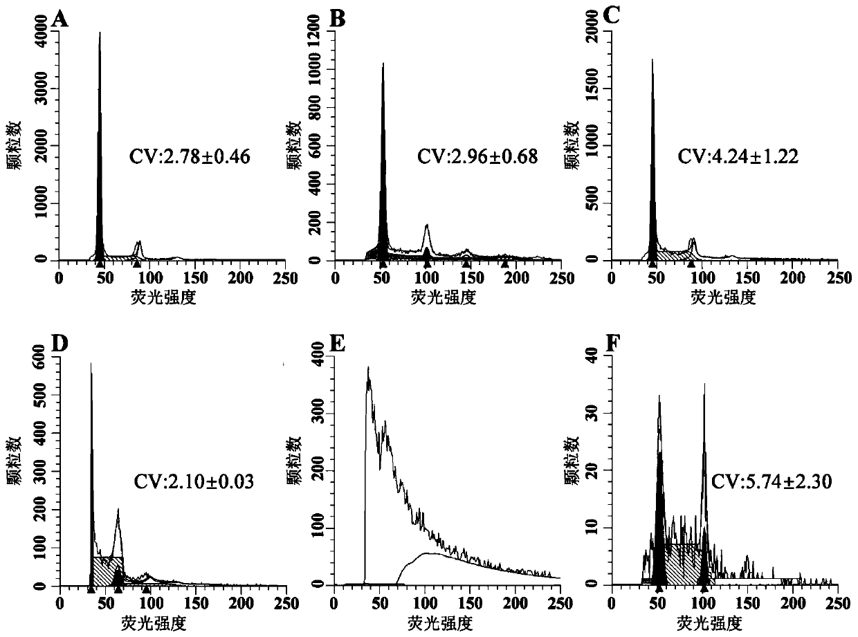 Soybean cell nucleus dissociation liquid suitable for flow cytometry analysis and application thereof