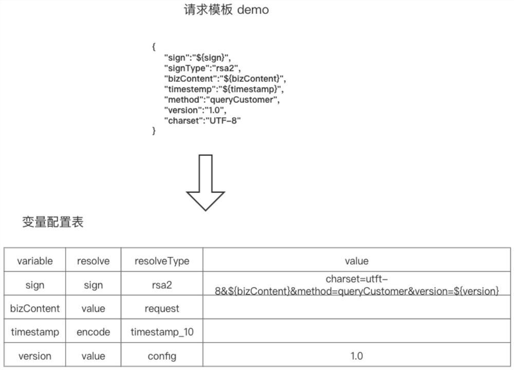 Outlet gateway request method, device, equipment and medium