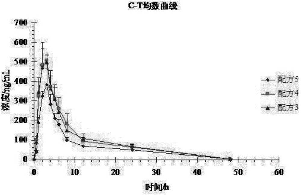 Itraconazole pharmaceutical composition, preparation method and application thereof