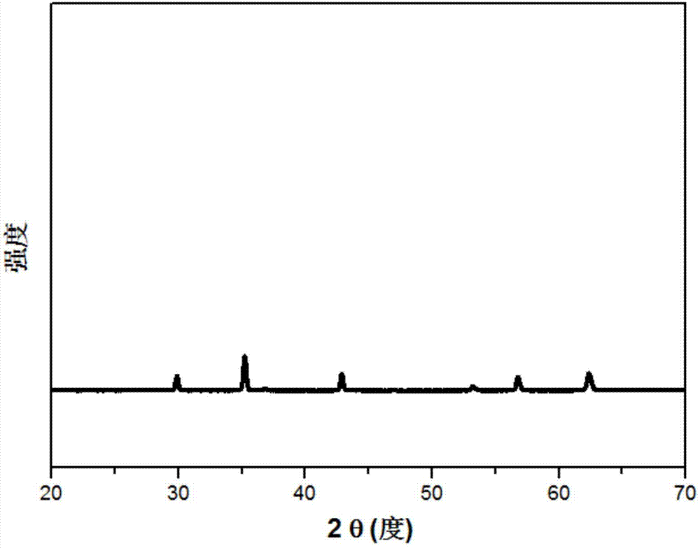 Environment-friendly nano material for automobile tail gas nitric oxide catalysis purification and preparation method of environment-friendly nano material