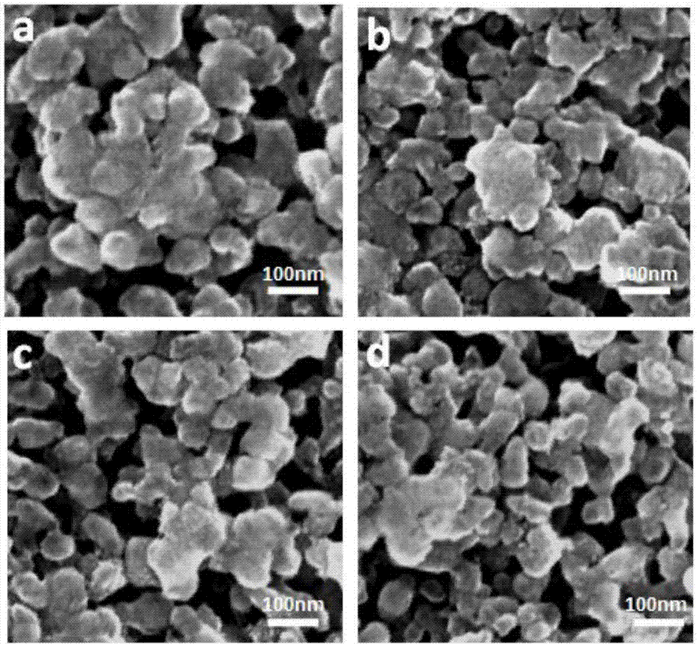 Environment-friendly nano material for automobile tail gas nitric oxide catalysis purification and preparation method of environment-friendly nano material