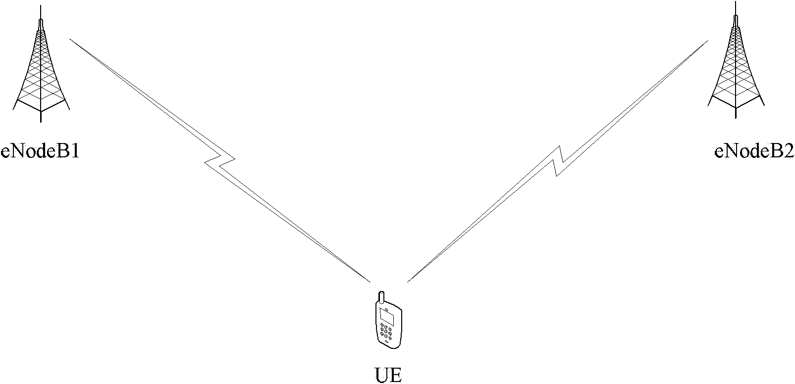 Method and device for searching neighbor-cell of LTE (long term evolution) system