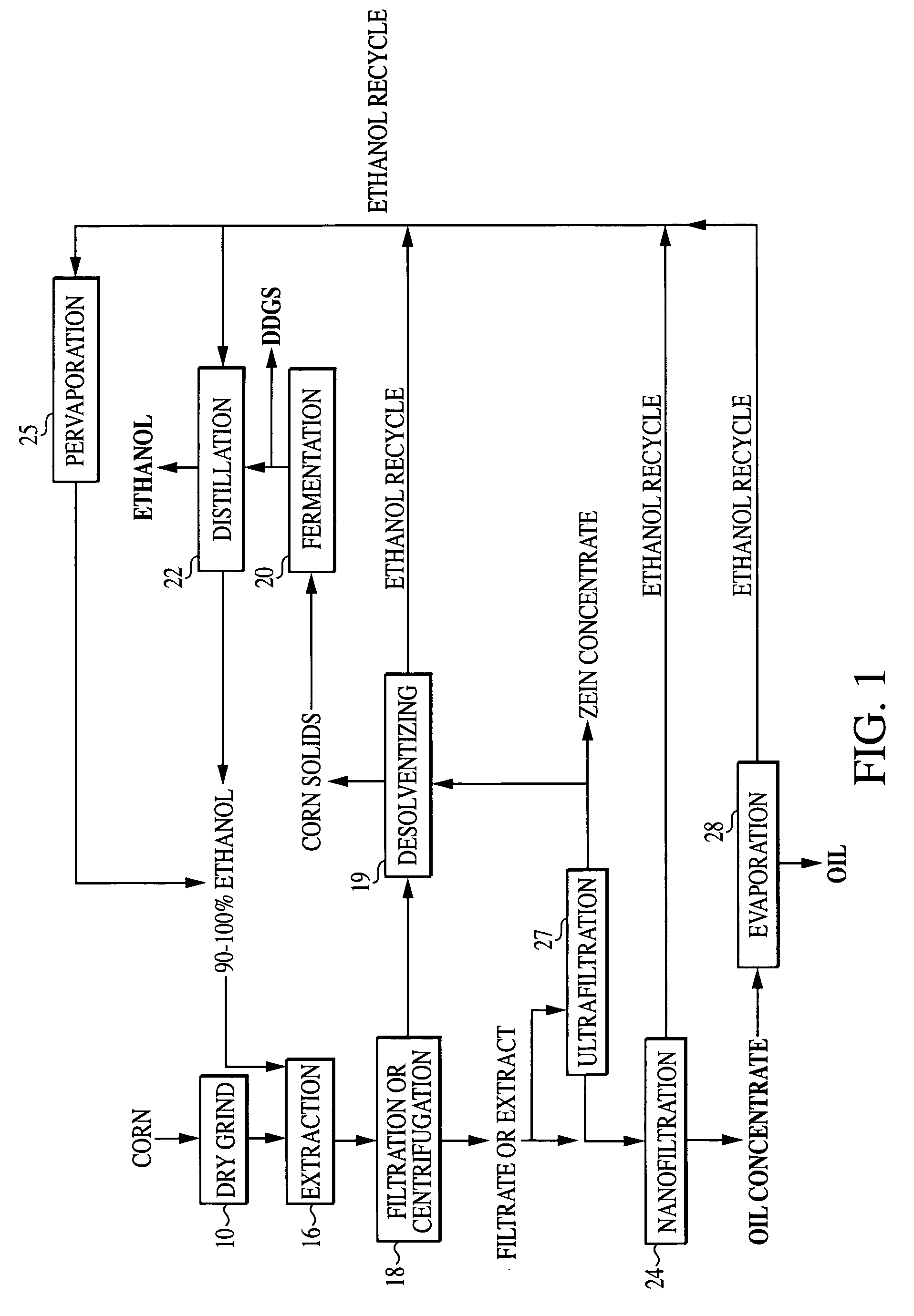 Method and system for extraction of zein and/or oil from corn