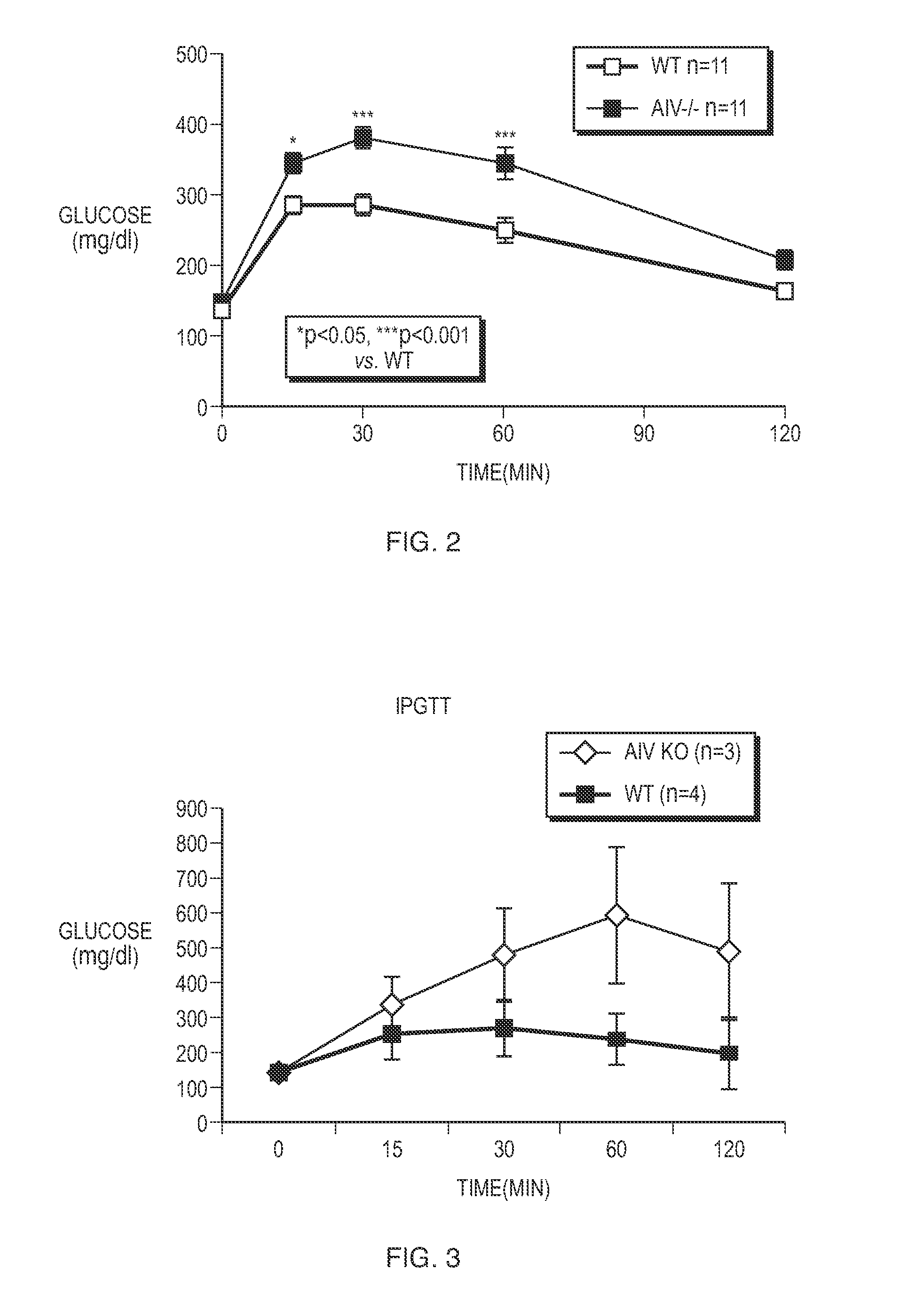 Method of treating hyperglycemic disorders using apolipoprotein aiv