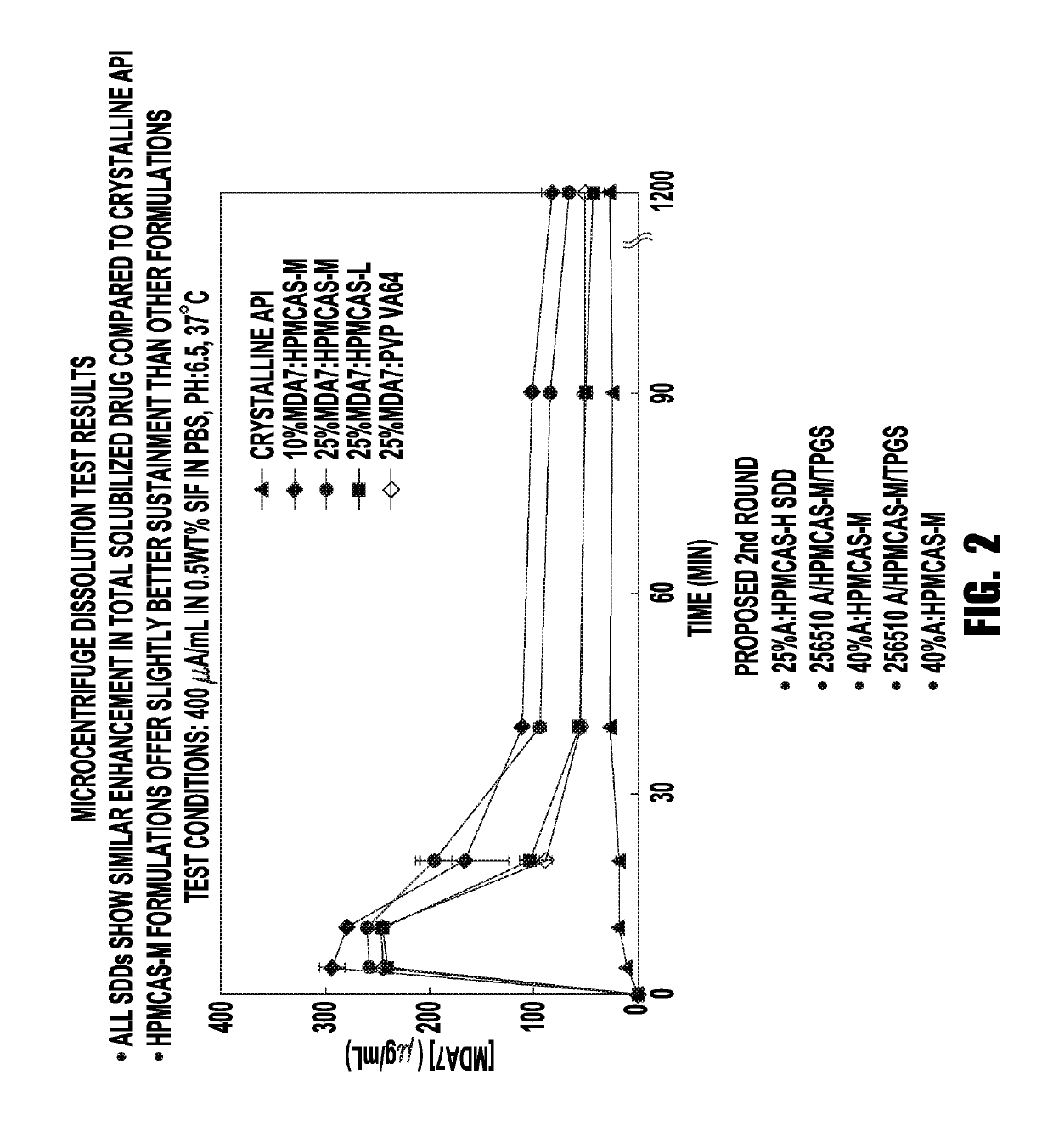 Oral cannabinoid receptor modulator formulations