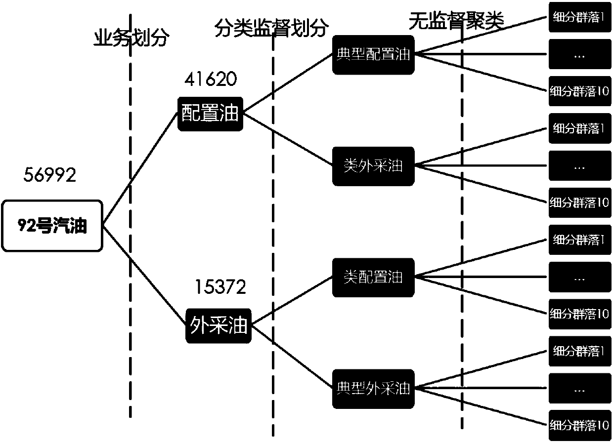 Oil product quality analysis system based on big data