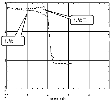 Control method of thin-layer epitaxial transition region on heavily doped phosphorous substrate