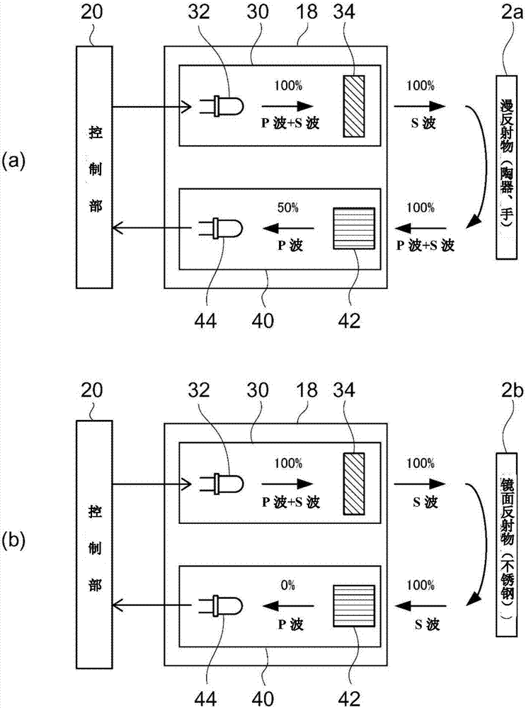 Faucet apparatus