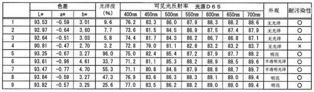 High-diffusion-reflection glaze layer, stain-resistant glaze layer, and glaze composition for manufacturing them