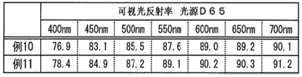 High-diffusion-reflection glaze layer, stain-resistant glaze layer, and glaze composition for manufacturing them