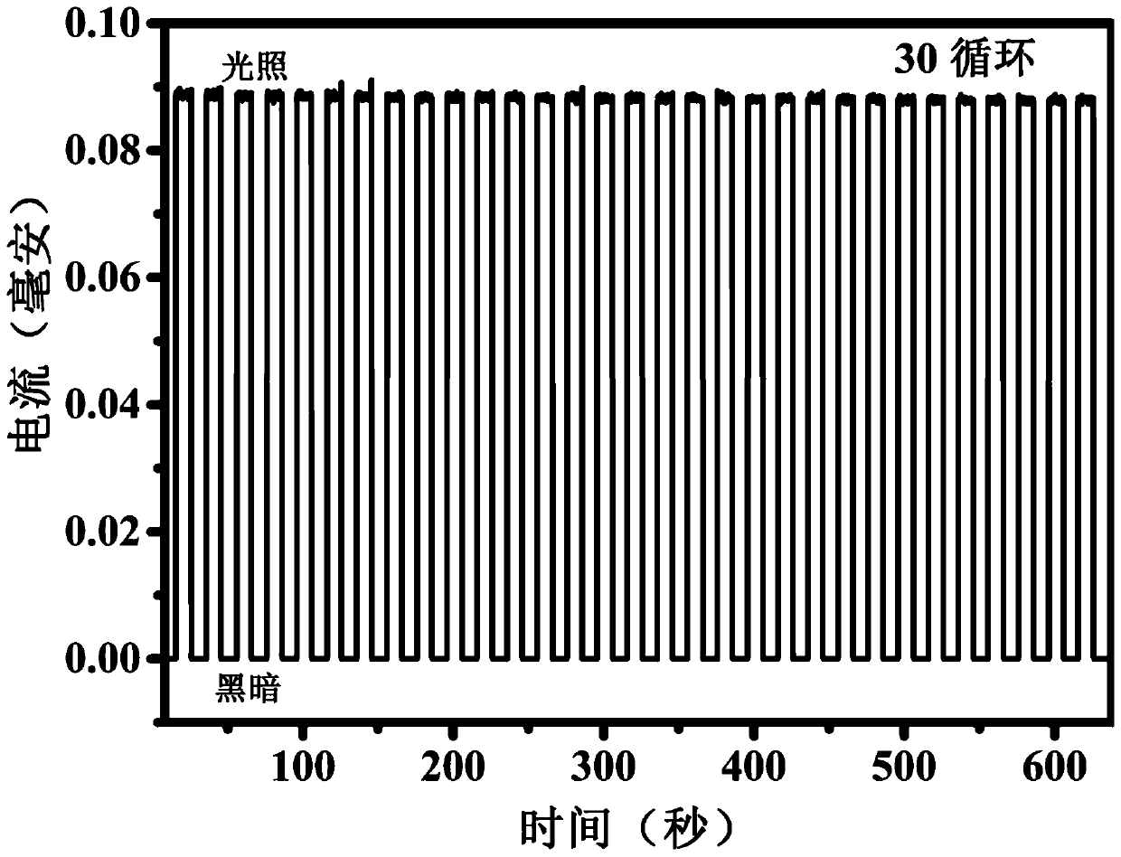 Photodetector based on tin selenide/silicon heterojunction, and preparation method thereof