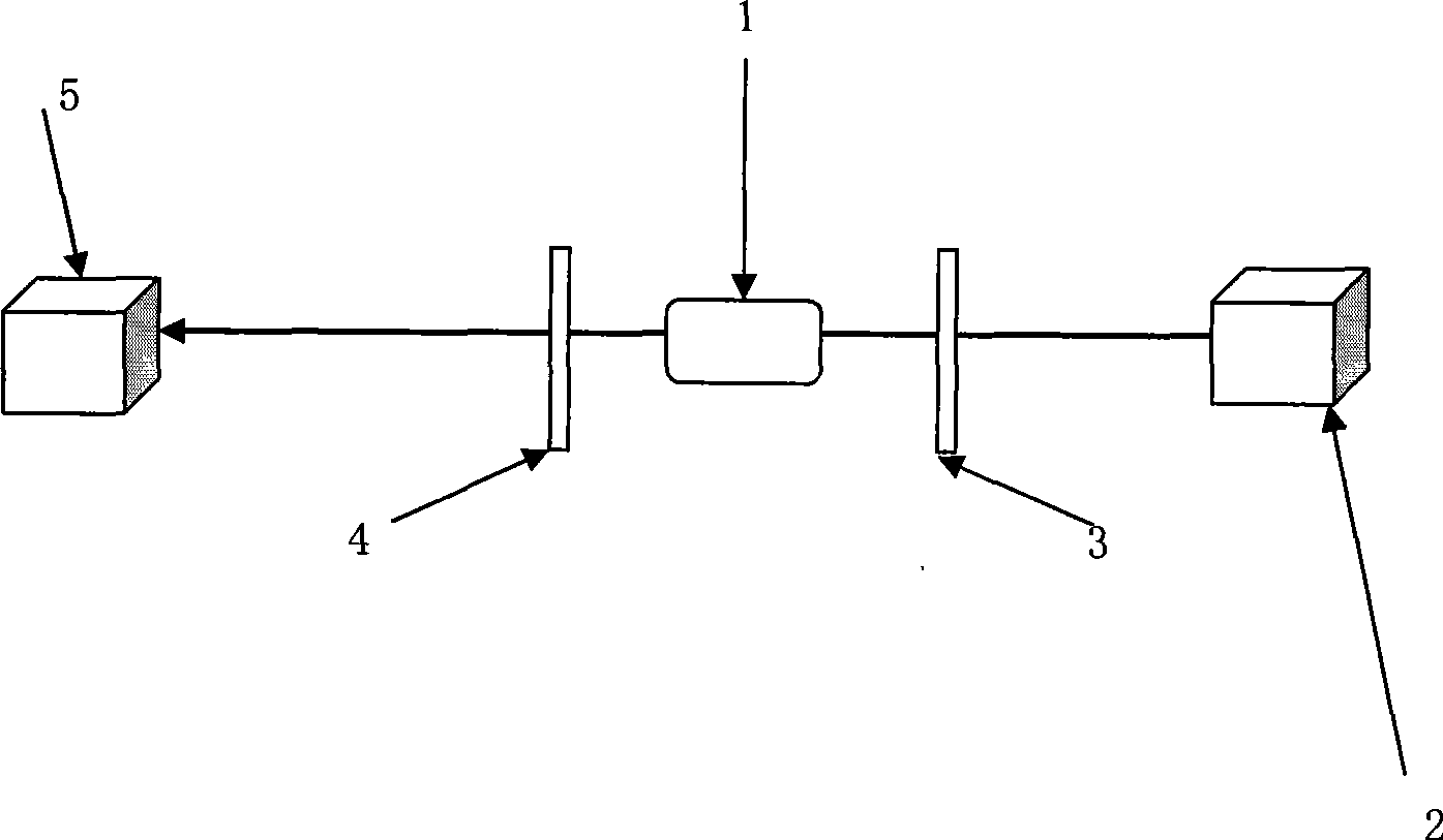 Novel 1.54 mu m waveband laser transparent ceramic