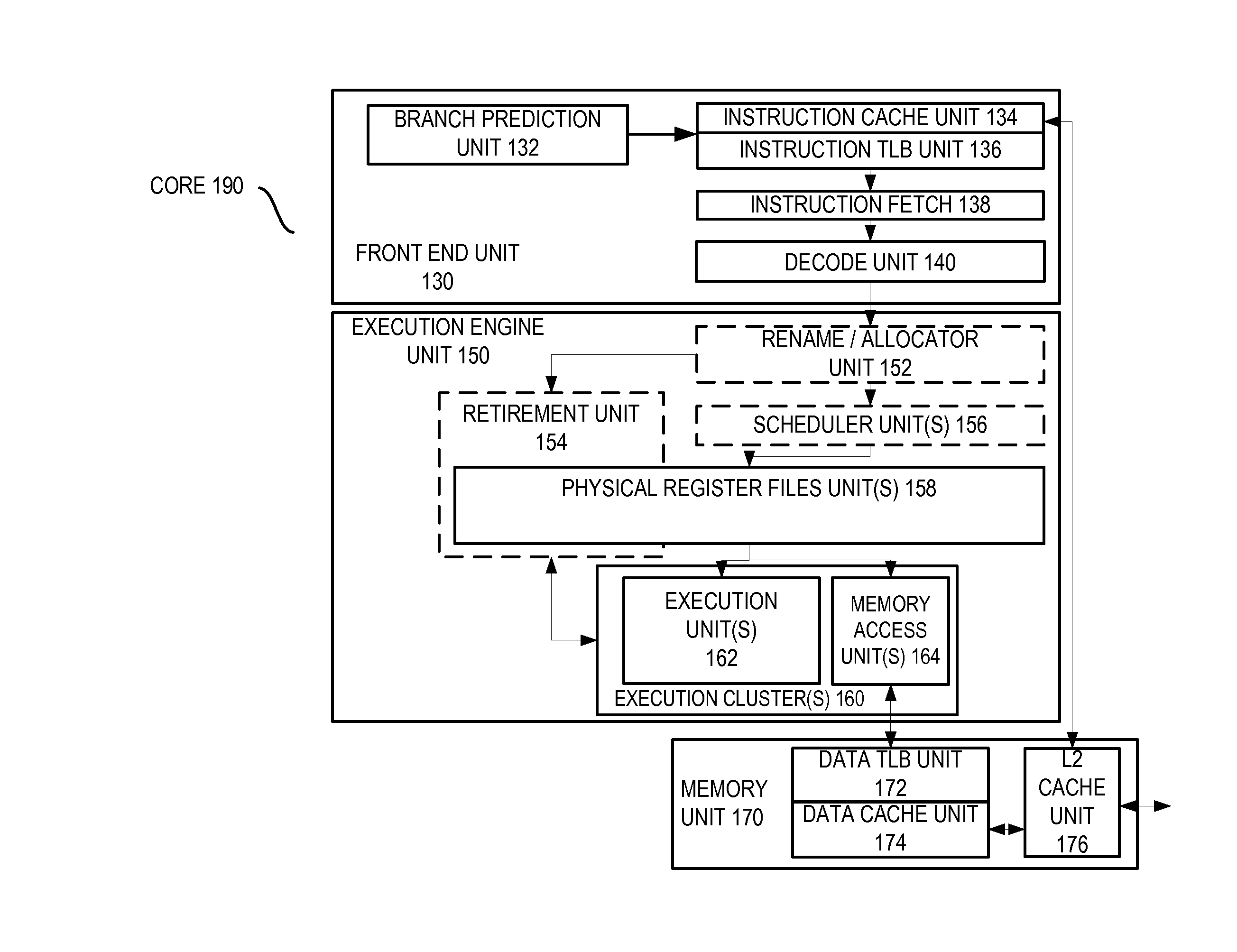 Apparatus and method for efficiently implementing a processor pipeline