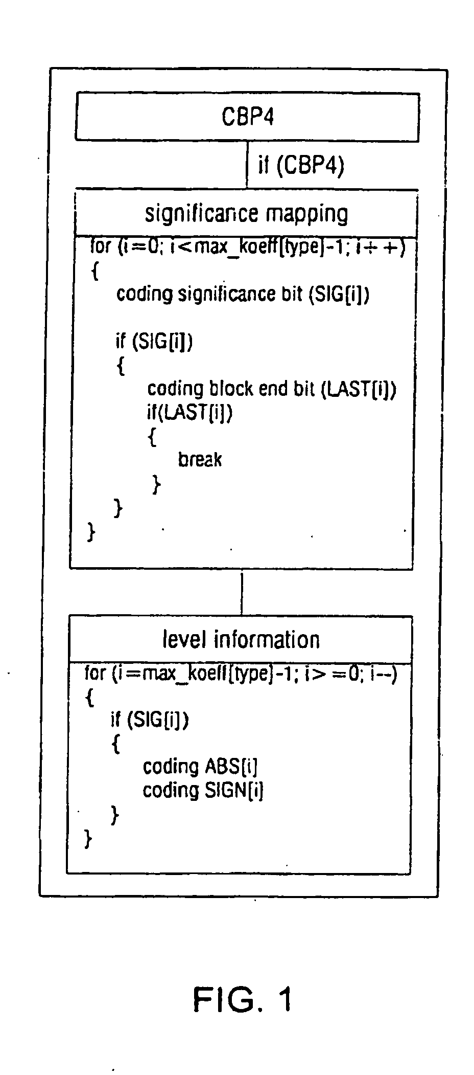 Method and Arrangement for Coding Transform Coefficients in Picture and/or Video Coders and Decoders and a Corresponding Computer Program and a Corresponding Computer-Readable Storage Medium