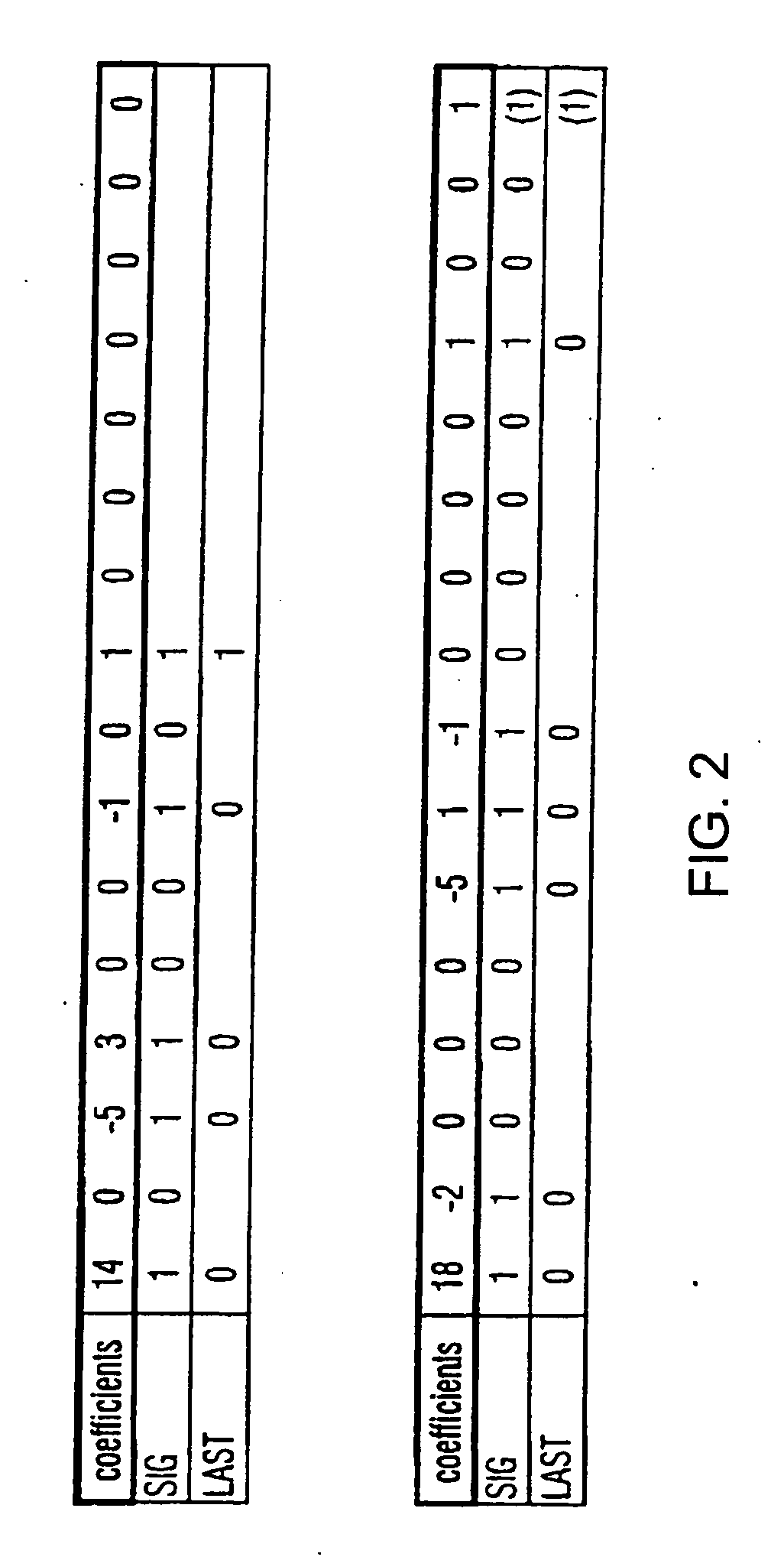 Method and Arrangement for Coding Transform Coefficients in Picture and/or Video Coders and Decoders and a Corresponding Computer Program and a Corresponding Computer-Readable Storage Medium