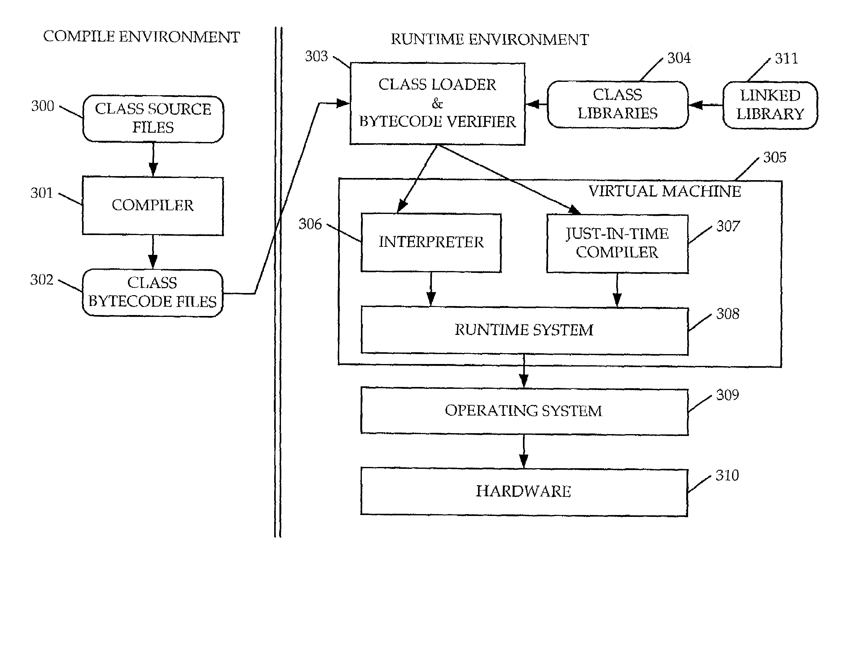 Method and apparatus for lightweight support on set top box