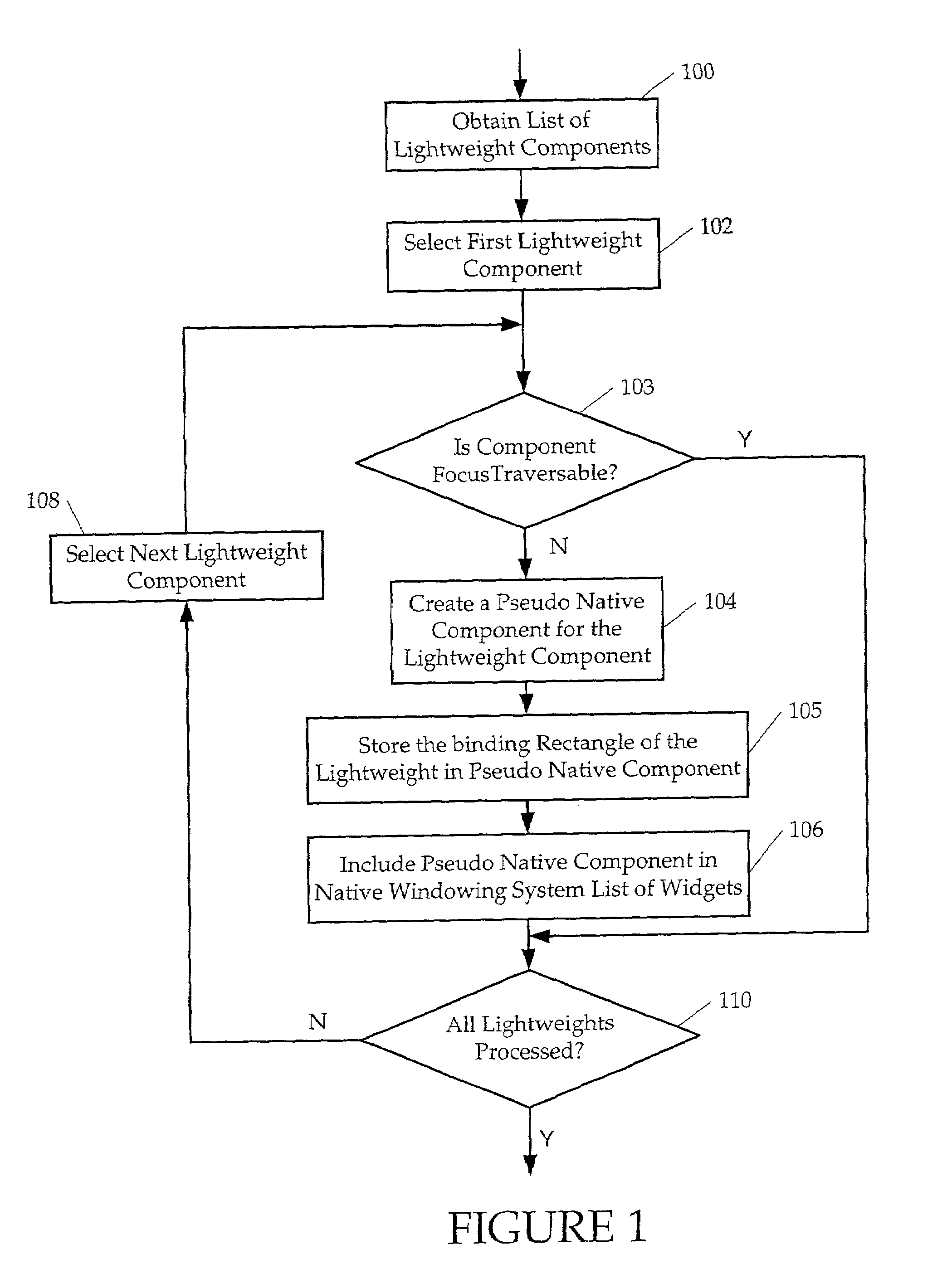 Method and apparatus for lightweight support on set top box