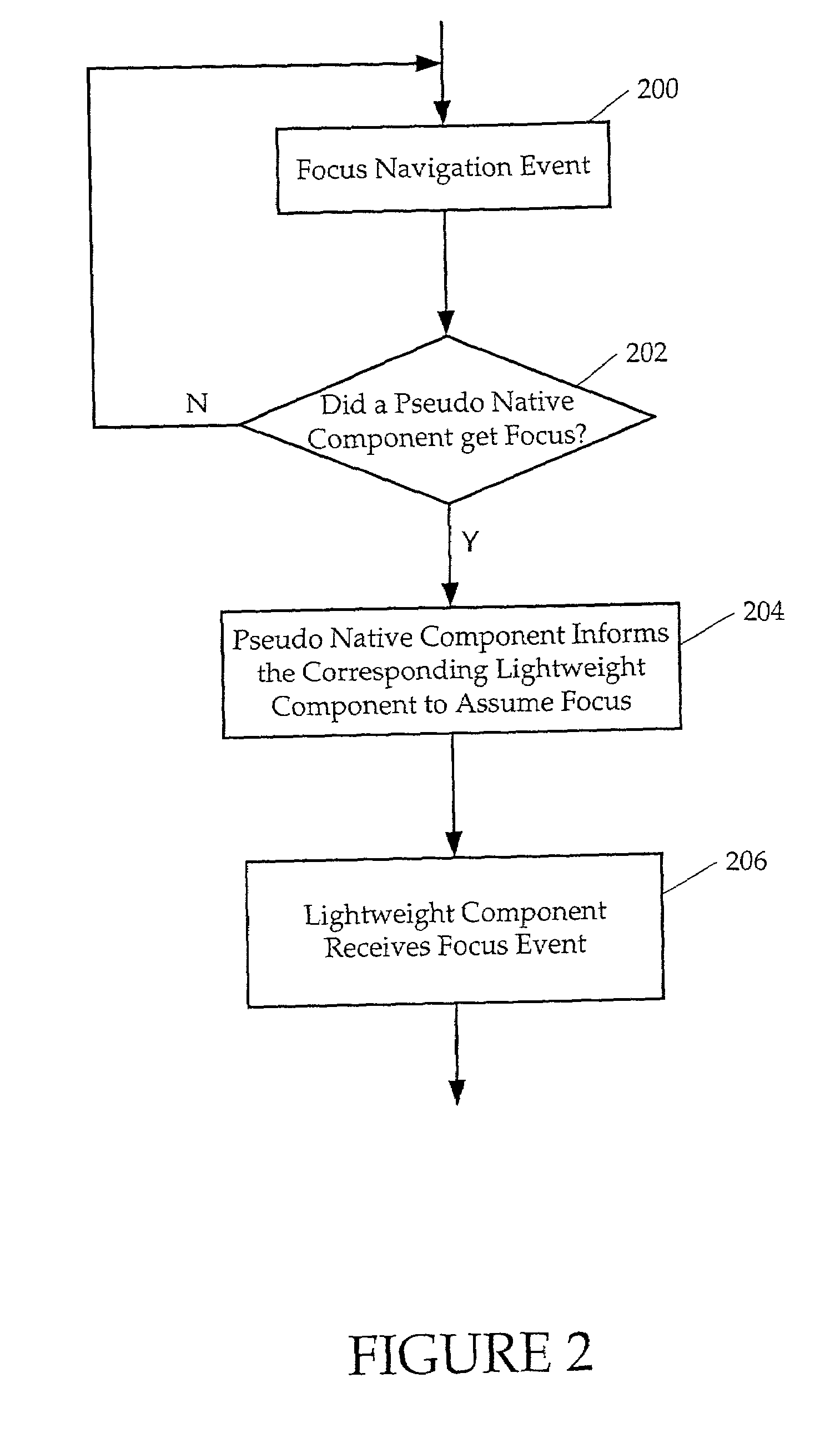 Method and apparatus for lightweight support on set top box