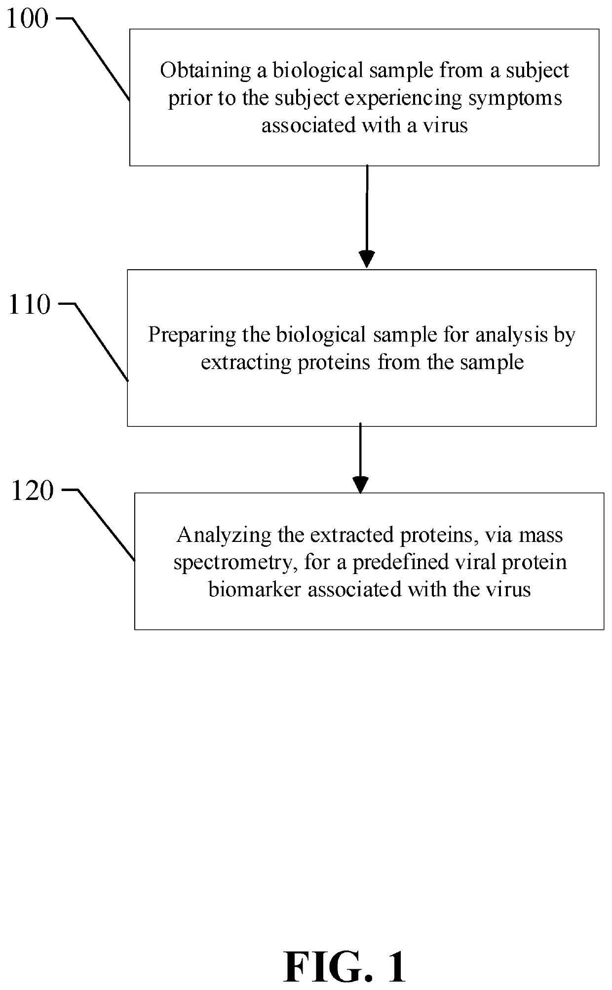 Pre-symptomatic diagnosis of a viral illness