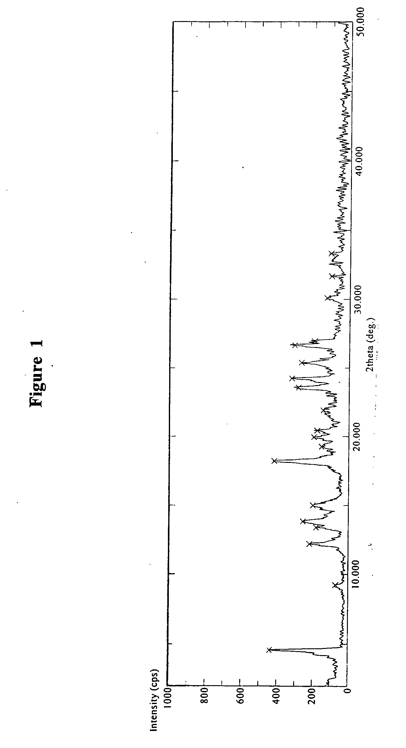 Crystalline polymorph of sitagliptin phosphate and its preparation