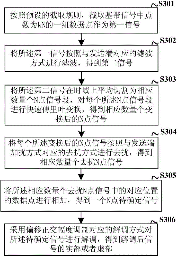 Multi-carrier signal detection method and device of offset quadrature amplitude modulation filter bank