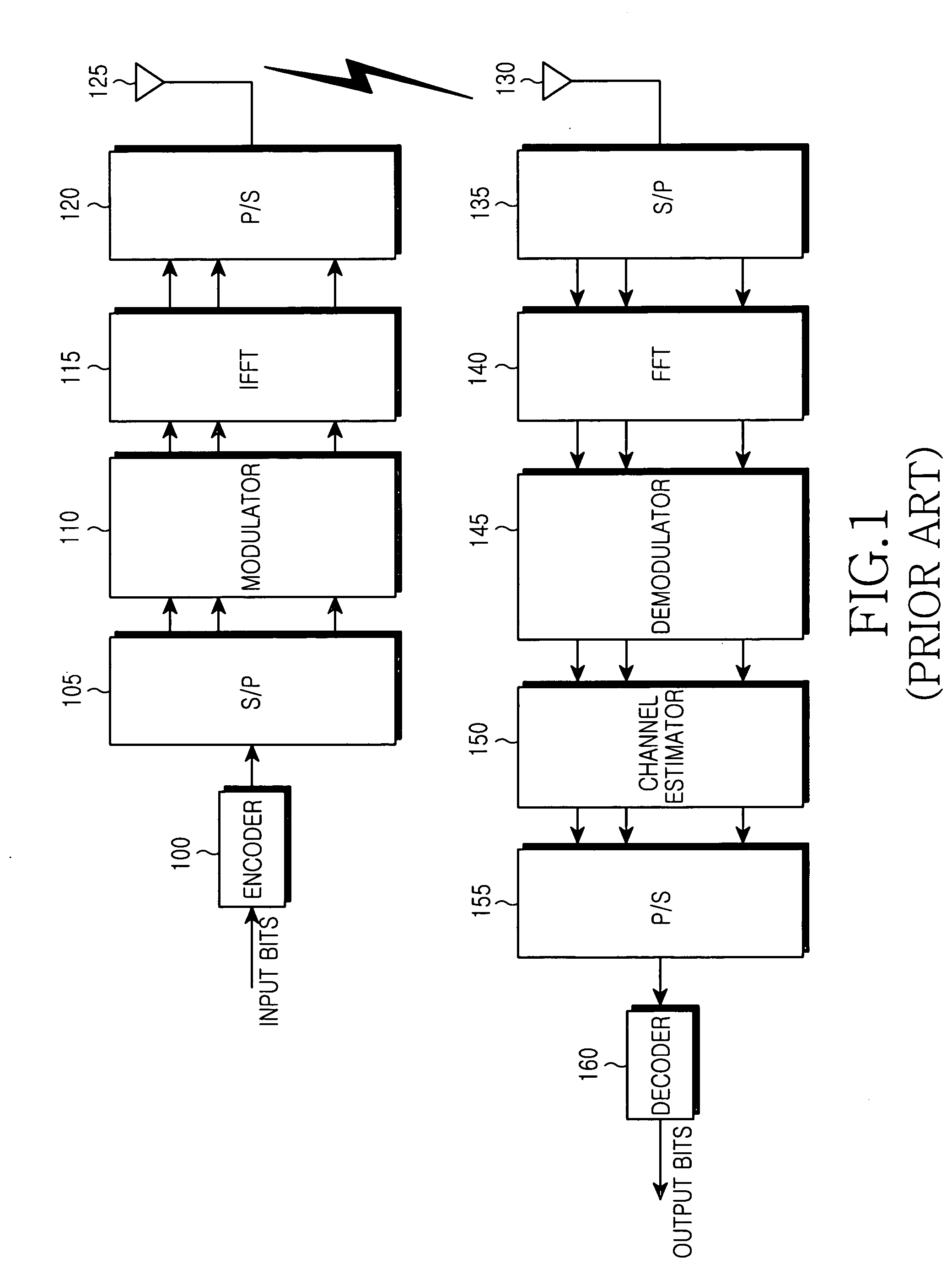 Apparatus and method for assigning sub-carriers in an orthogonal frequency division multiplex system