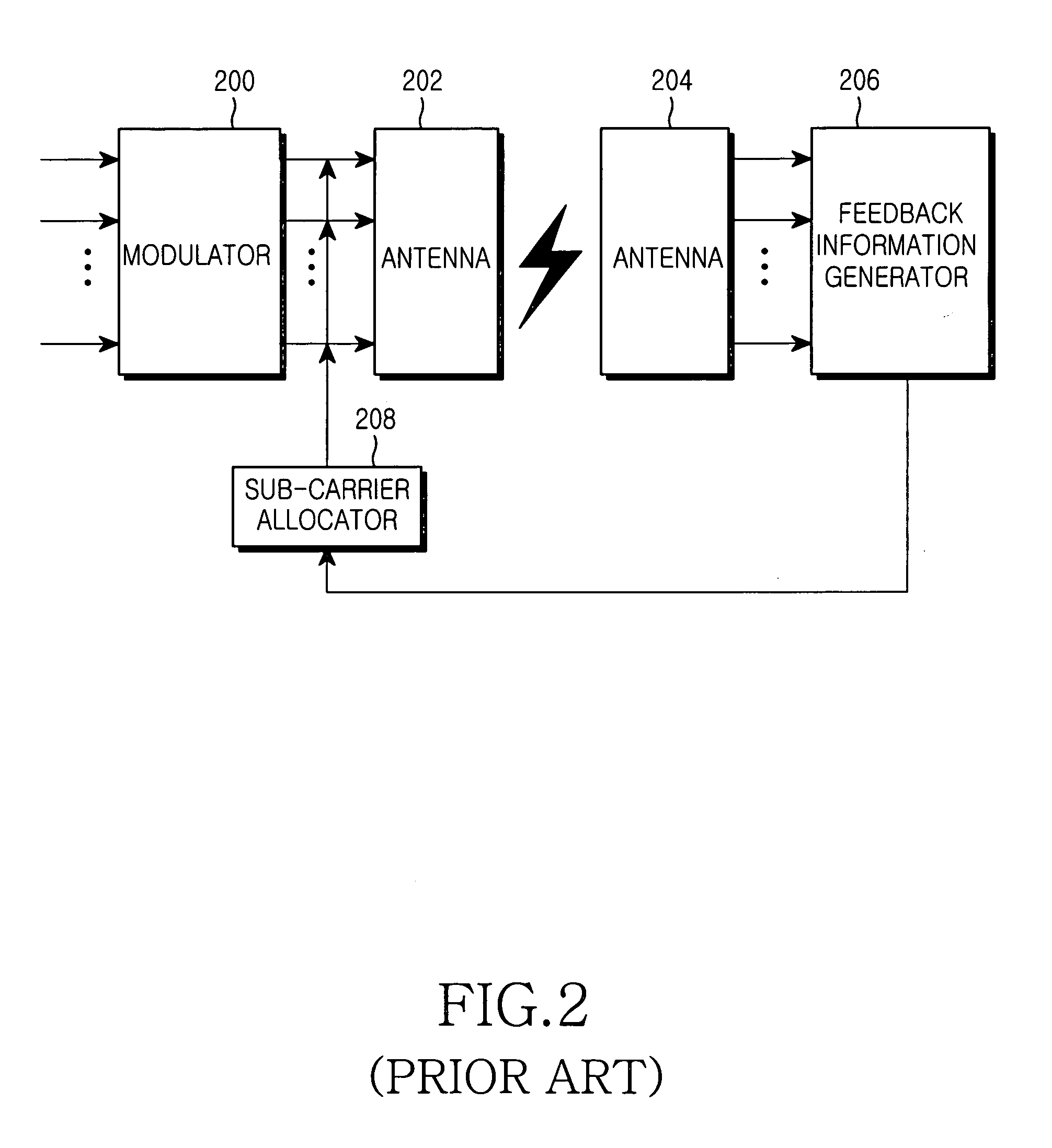 Apparatus and method for assigning sub-carriers in an orthogonal frequency division multiplex system
