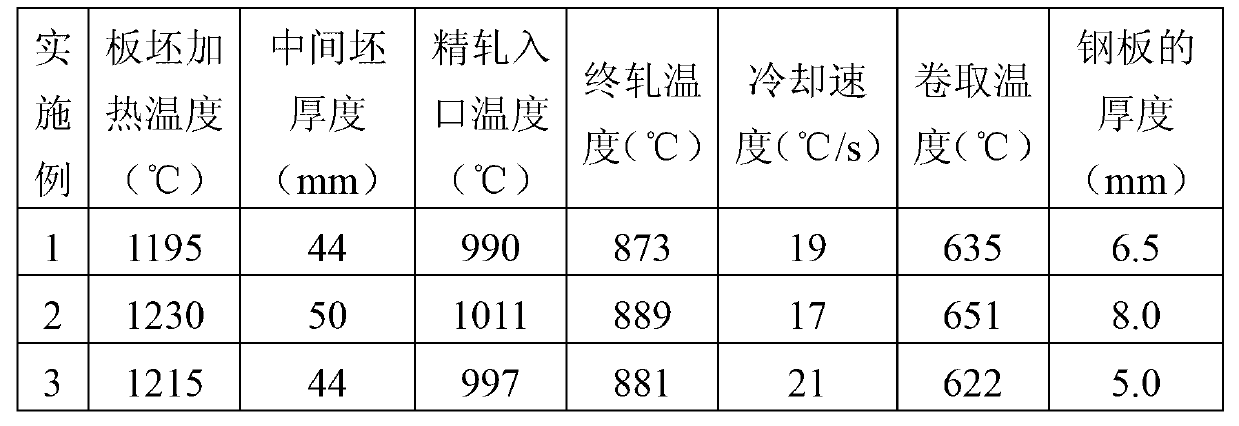 High-strength alloy steel for gas-fueled vehicle gas cylinder and preparation method of high-strength alloy steel