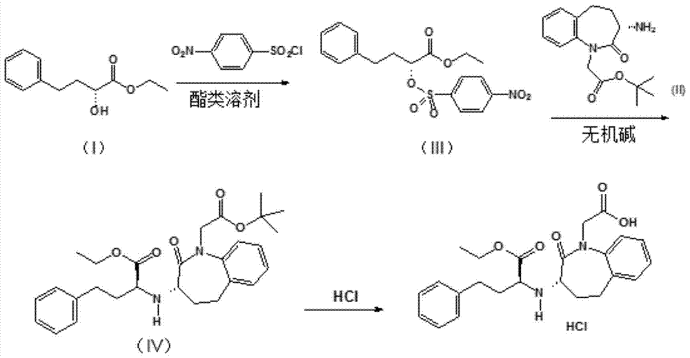 A kind of improved preparation method of benazepril hydrochloride and pharmaceutical composition containing the benazepril hydrochloride